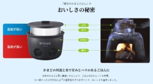 美味しく炊ける秘密は？魔法のかまどごはんの仕組み